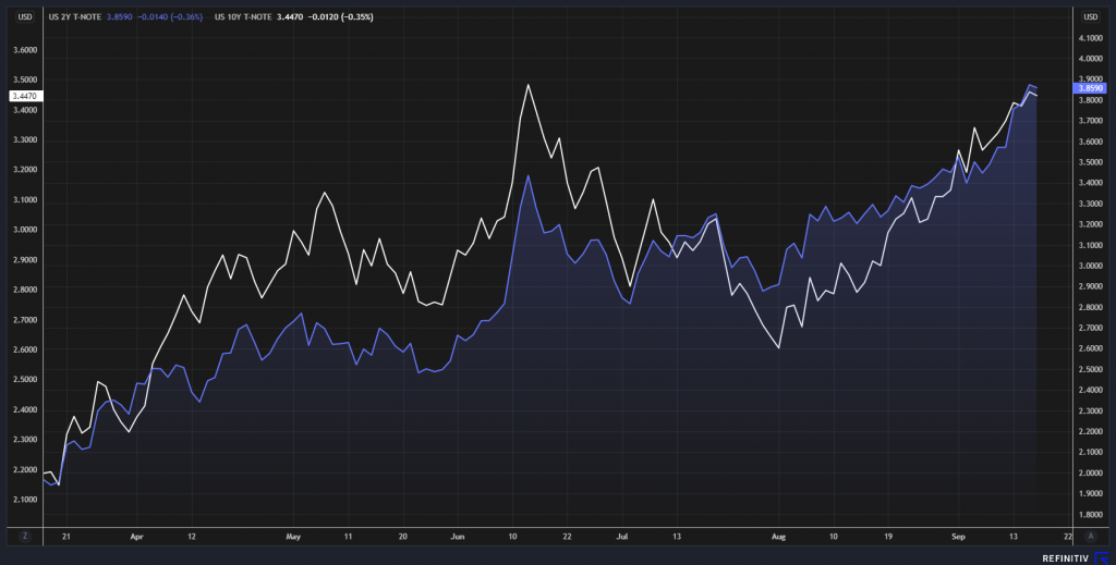 Tli Charters TLI Gains Nearly 6% in Response to Rising US Bond Yields - KAOHOON ...