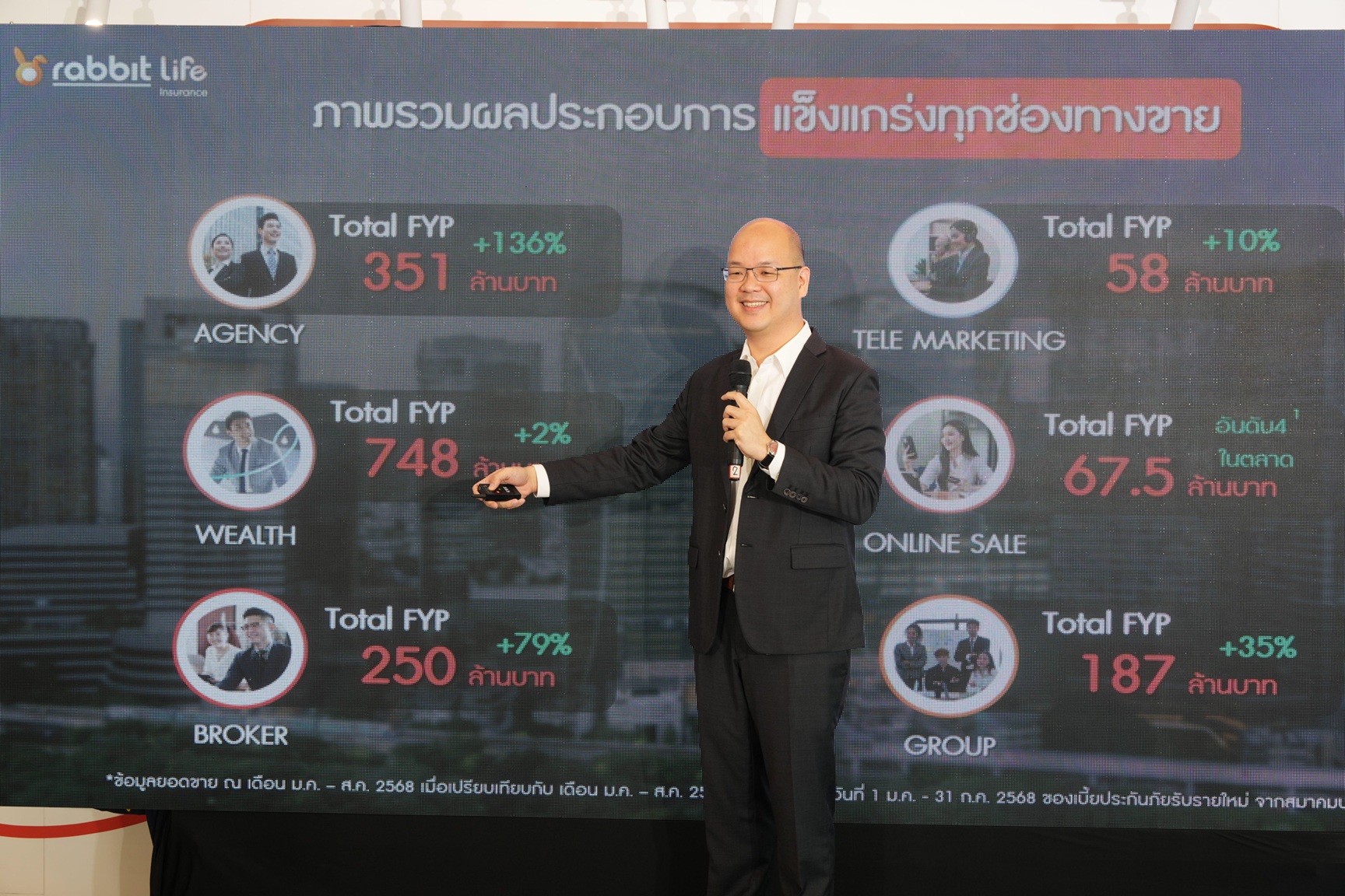 Rabbit Insurance Rabbit Life Records Strong Growth in First 8 Months with Total Premiums ...