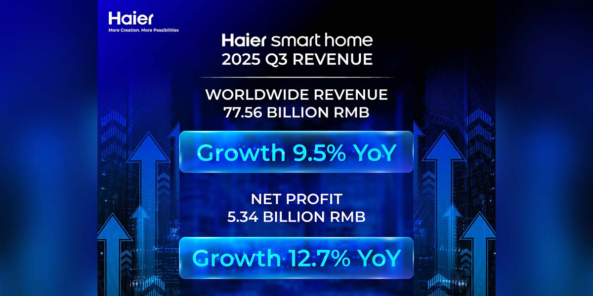 Haier Smart Home Powers Ahead in 3Q25 with Quality Growth and AI-Led Efficiency