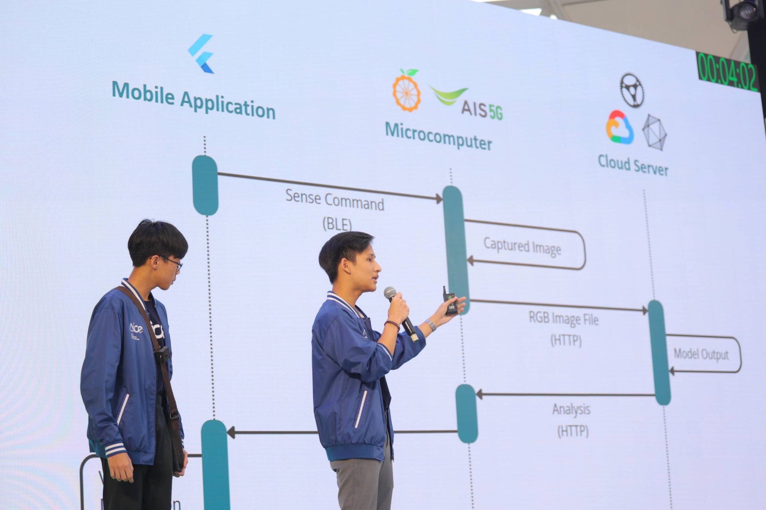 AIS Academy's JUMP THAILAND Hackathon 2024 Wins Steward Leadership 25 ...